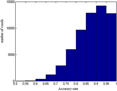 A Bayesian Spatial Model to Predict Disease Status Using Imaging Data From Various Modalities